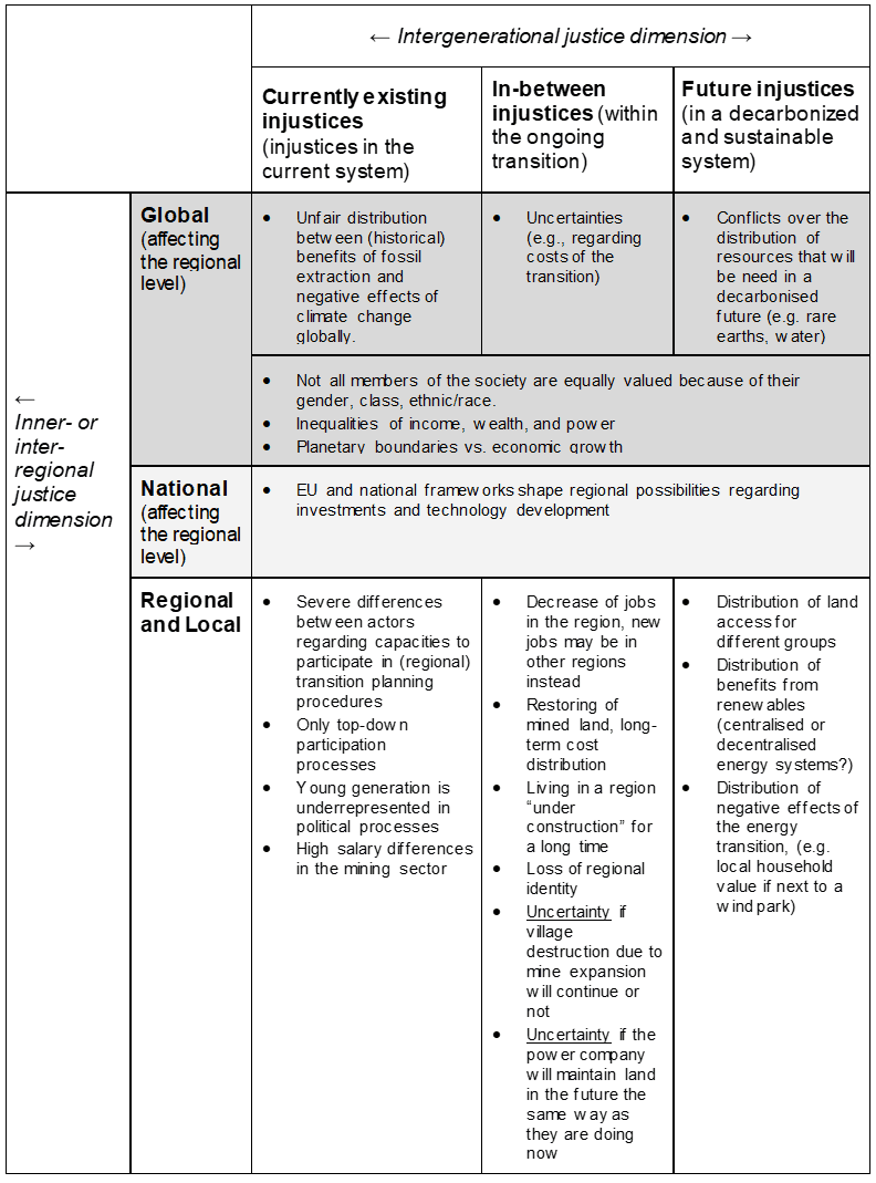 Frameworks to Assess Transition